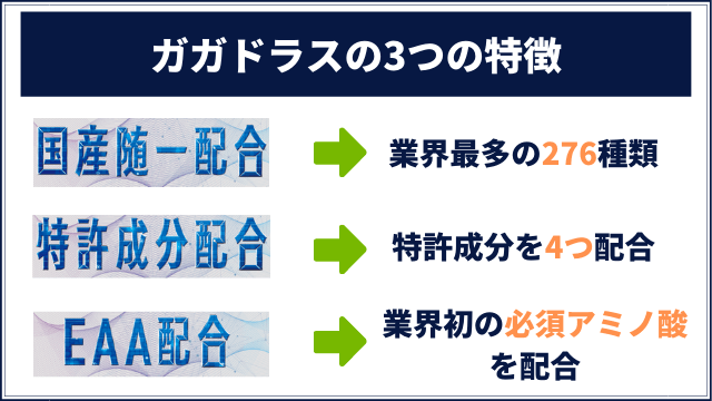 ガガドラスの効果と特徴